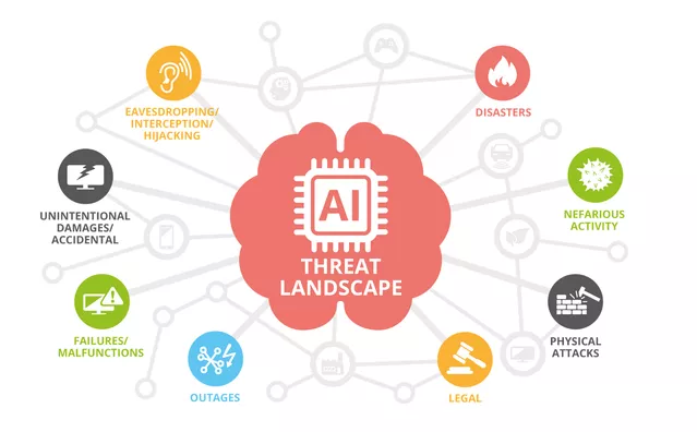 从思科IOS XE遭到恶意软件“BADCANDY”的规模化接管