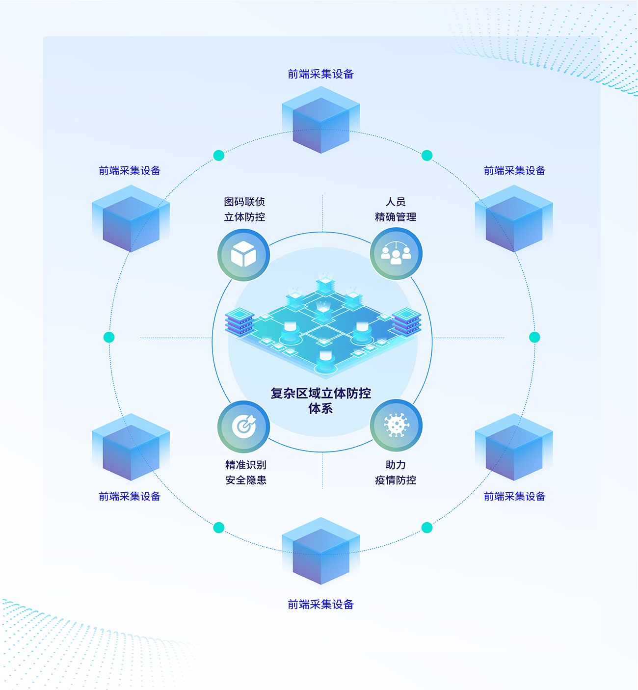 中国电信坚持以平台创新为抓手