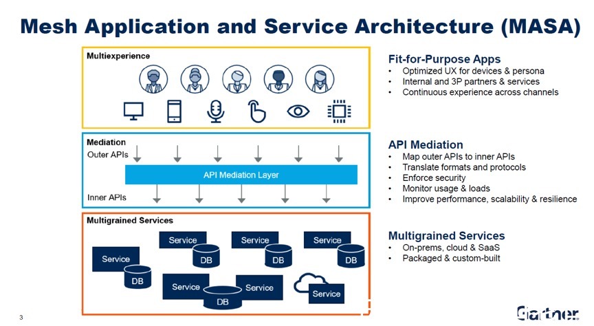 极大地抬高了医疗行业数智化转型的门槛