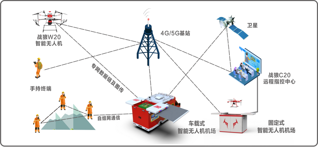系统性赋能B端尤其是金融领域