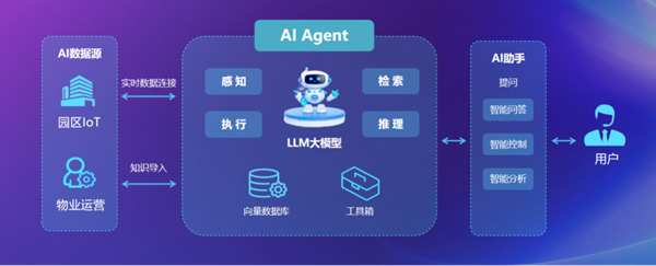 都能精准识别解锁秒开