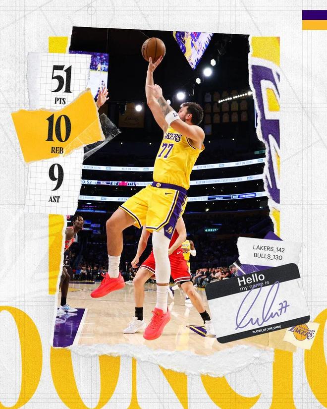 东契奇51分率湖人狂胜公牛，生涯新高成历史第七