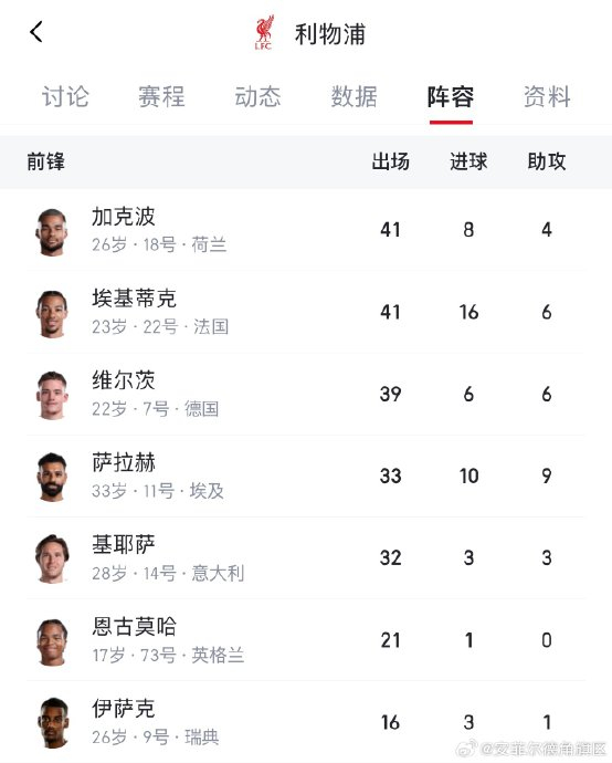 布莱顿换人策略暴露阵容疲劳 三将出场次数达