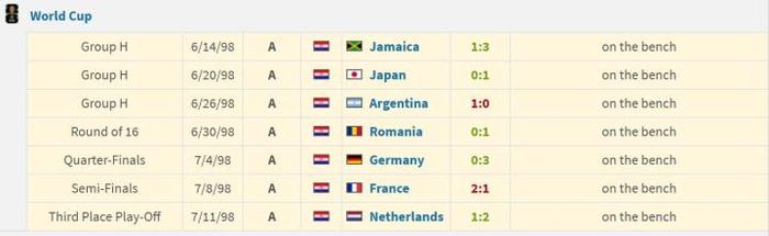 波黑门将父子有望成世界杯首对代表不同国家参