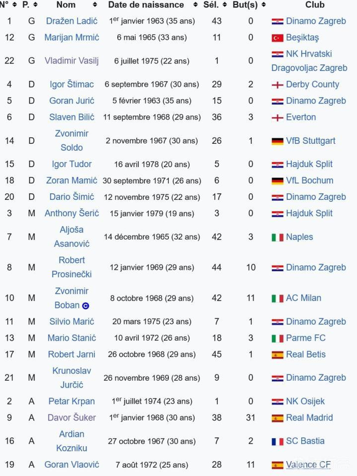 波黑门将父子有望成世界杯首对代表不同国家参