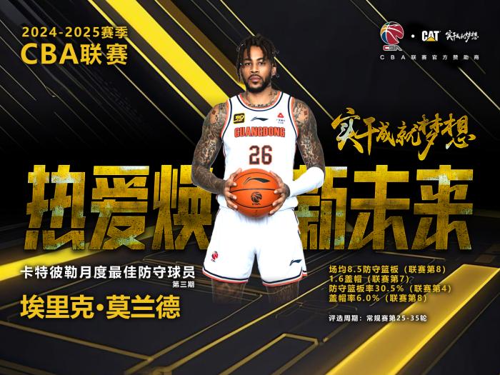 莫兰德荣膺CBA月度最佳防守球员